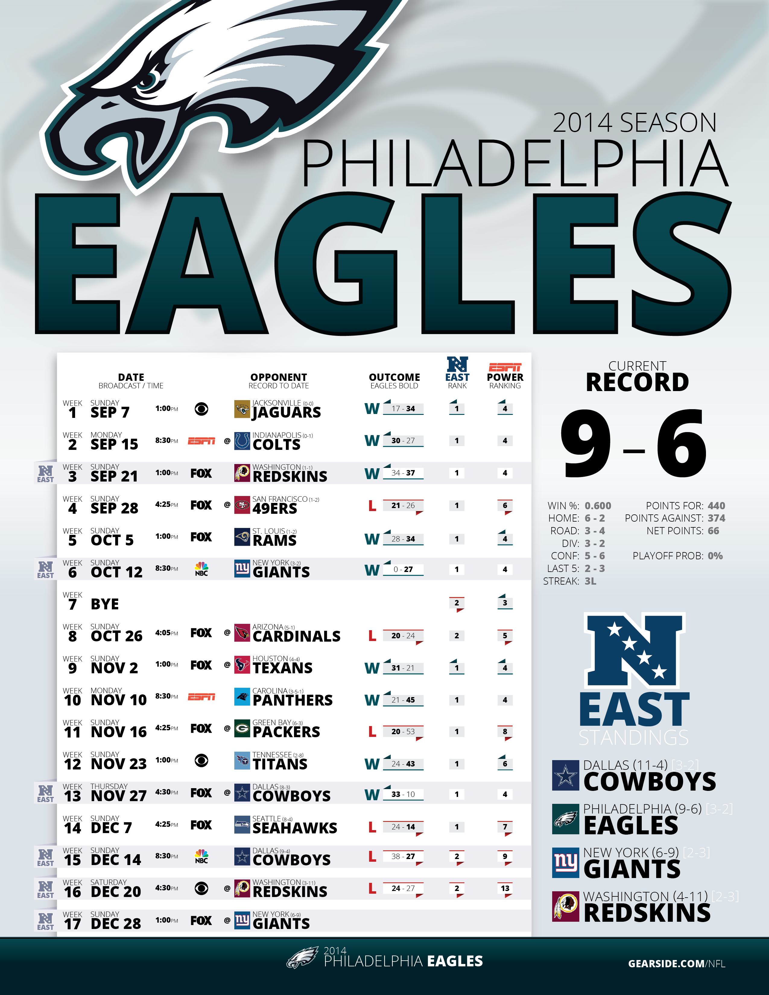 Index of /nflschedules/previous_seasons/2014