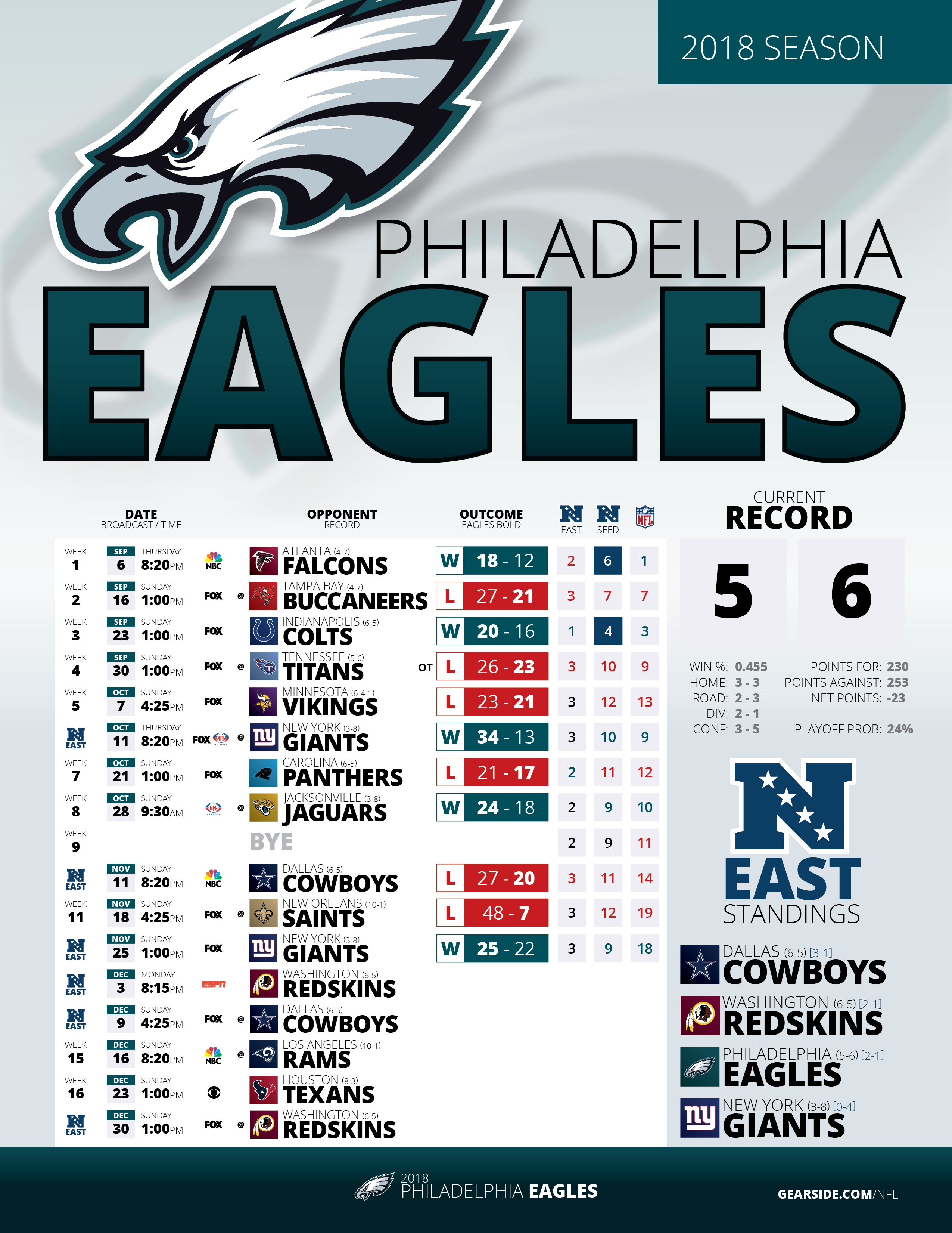 Index Of nfl schedules previous seasons 2018