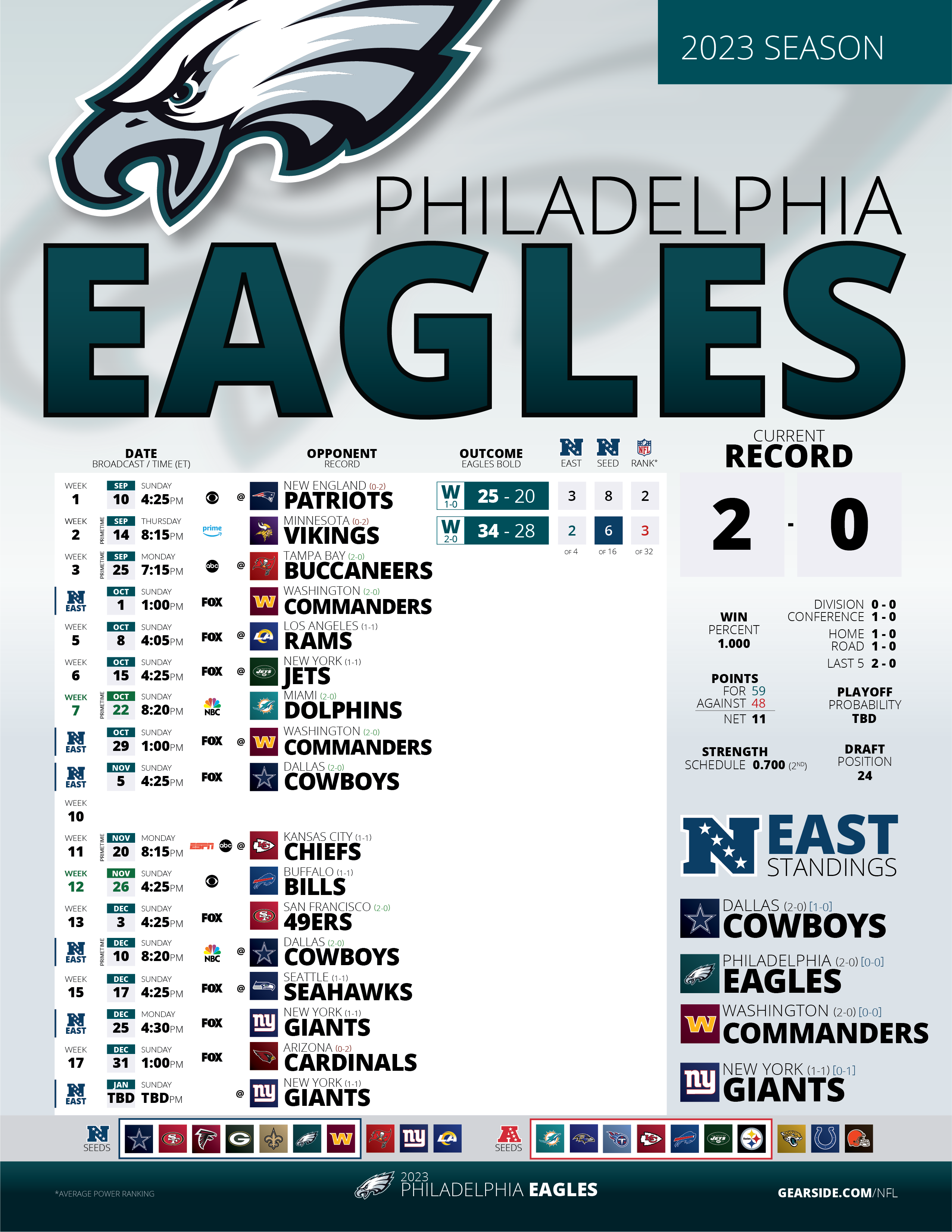 Ongoing] 2023 Hi-Res Eagles Schedule - Week 2 Results : r/eagles