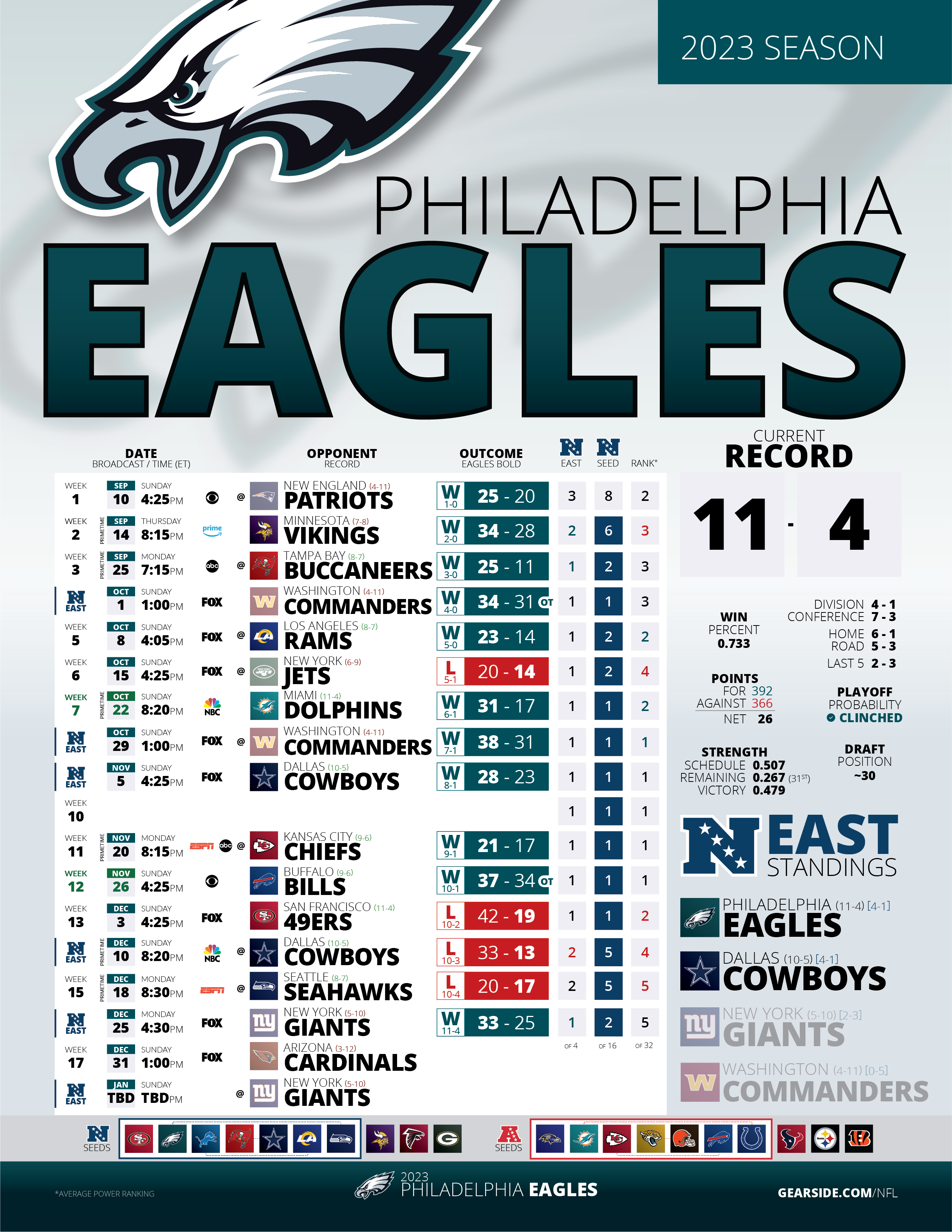 [Ongoing] 2023 HiRes Eagles Schedule Week 16 Results r/eagles