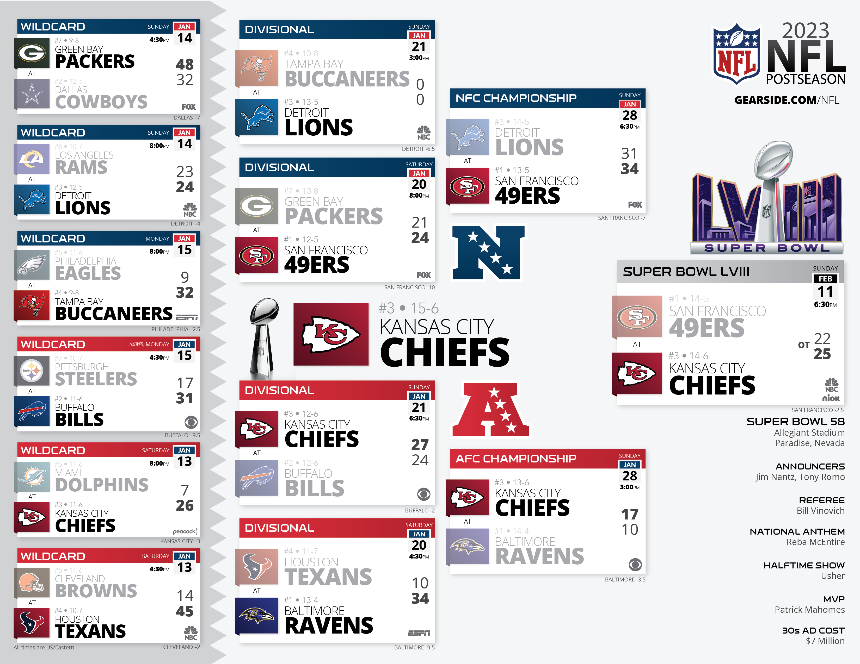 High Resolution Printable NFL Schedules and Playoff Bracket