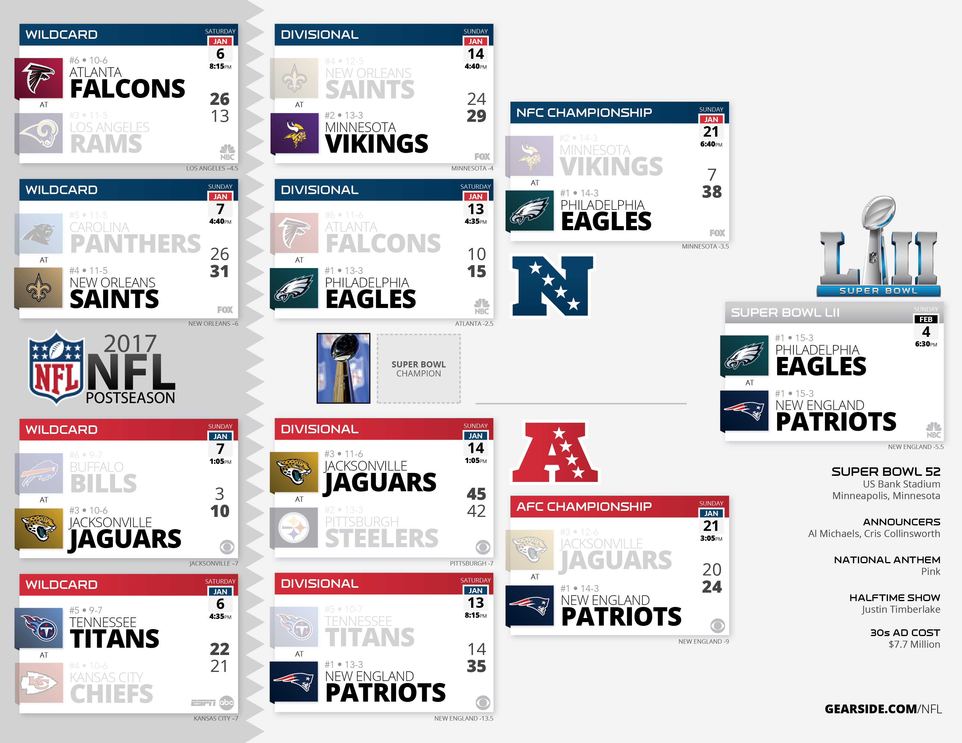 NFL Playoff schedule 2017 - Championship weekend - The Phinsider