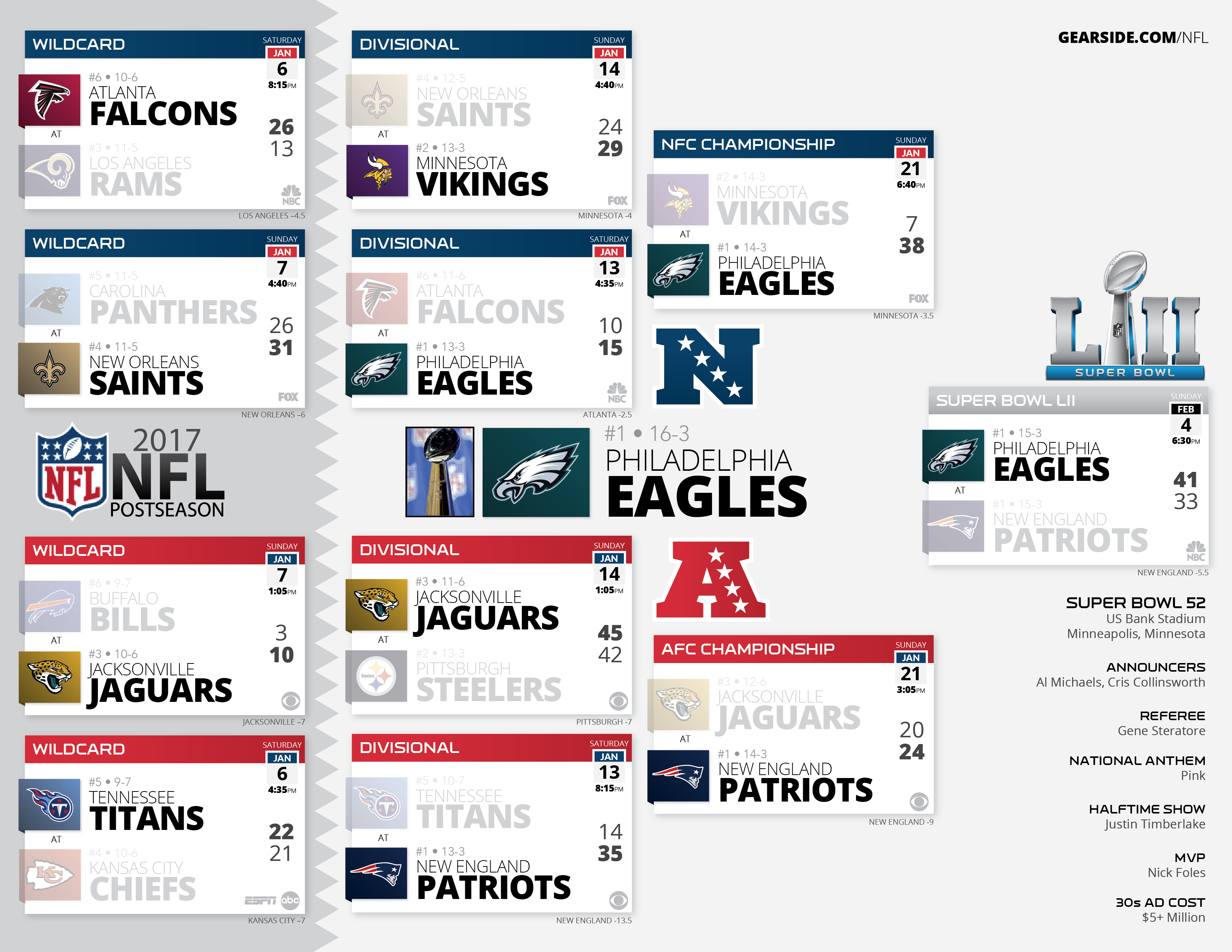 Ongoing] 2020 Printable Eagles Schedule - Week 5 Results : r/eagles