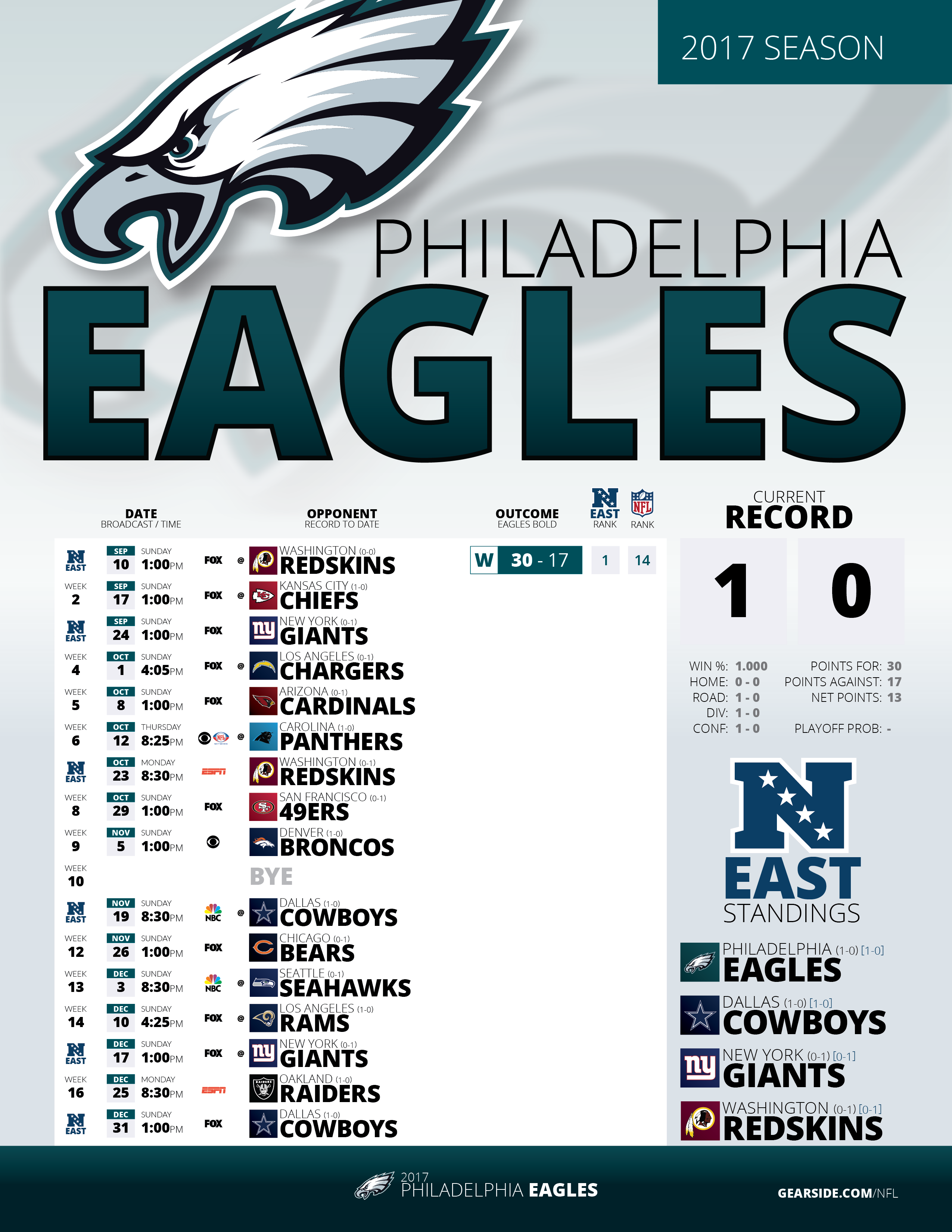 Printable 2019-2020 Philadelphia Eagles Schedule