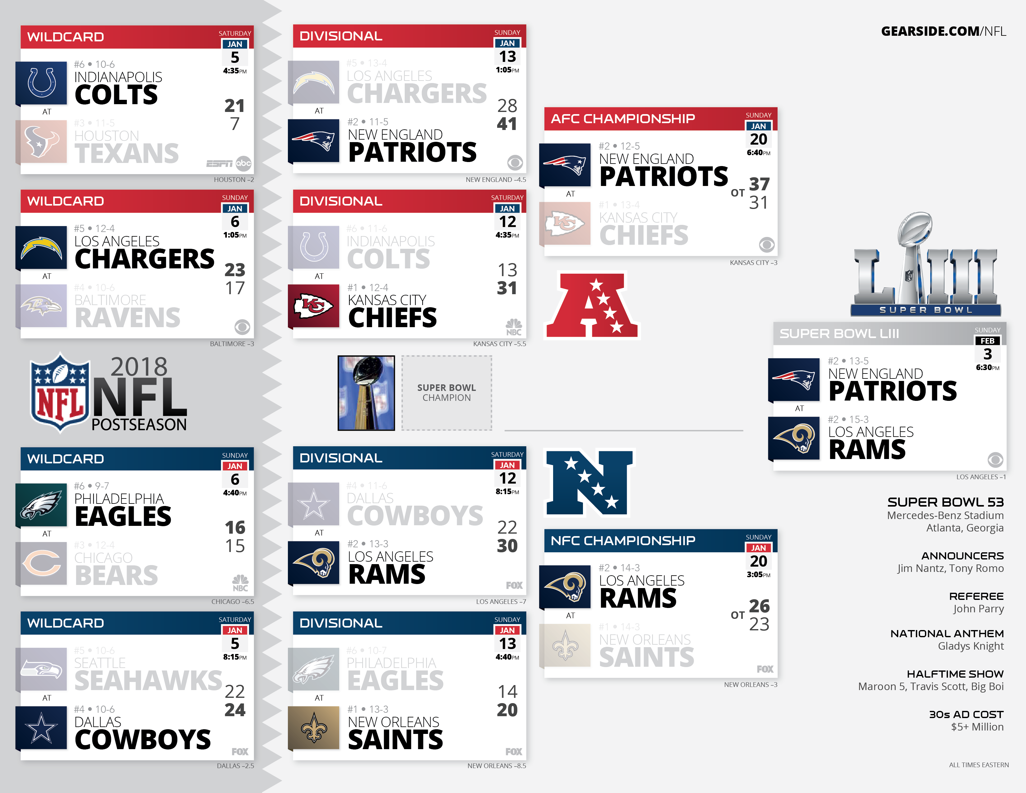 Index of /nfl-schedules/previous_seasons/2018