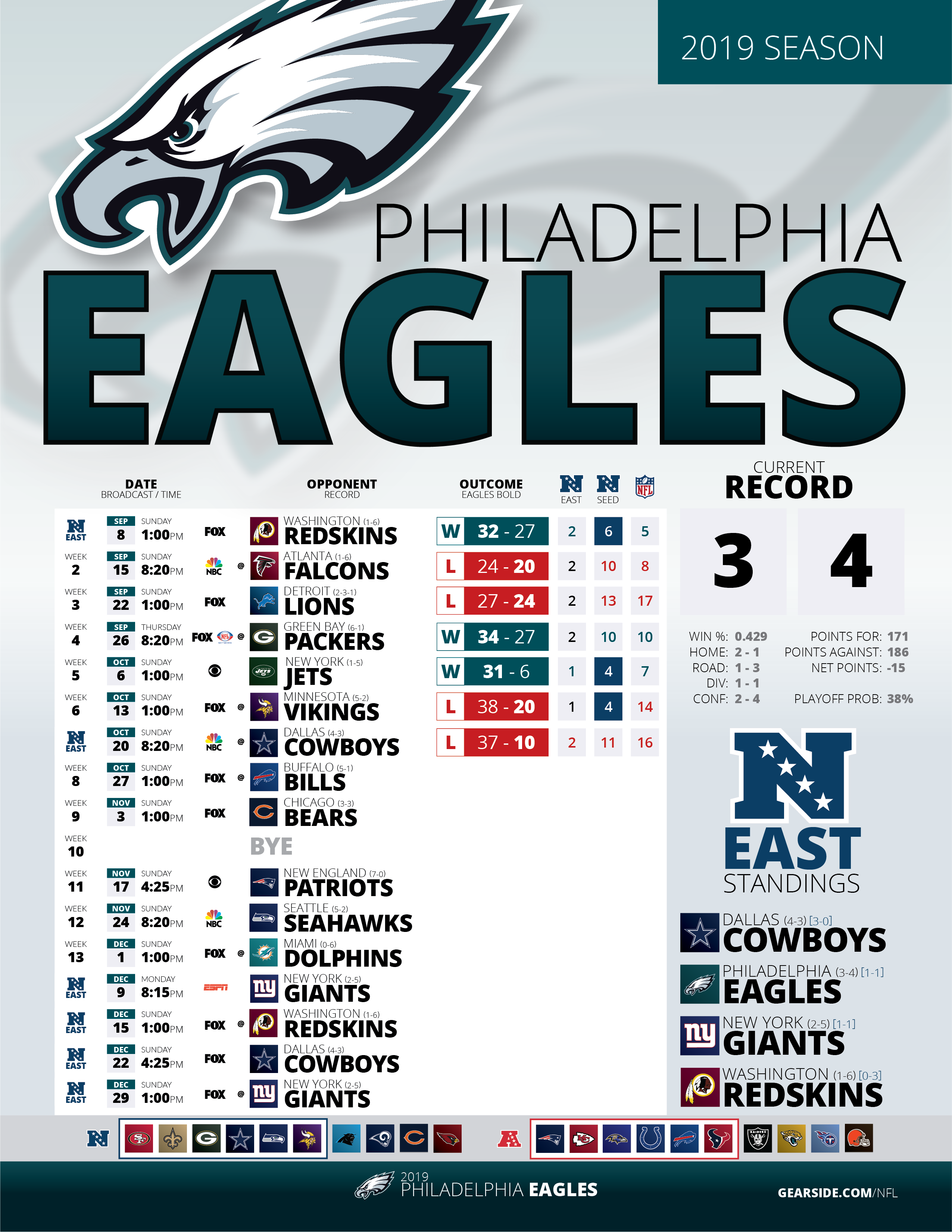 One Page 2019 NFL Schedule Updated With Week 2 Scores